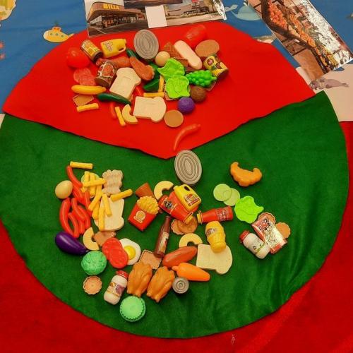 Umweltbildungsprogramm - Lebensmittel